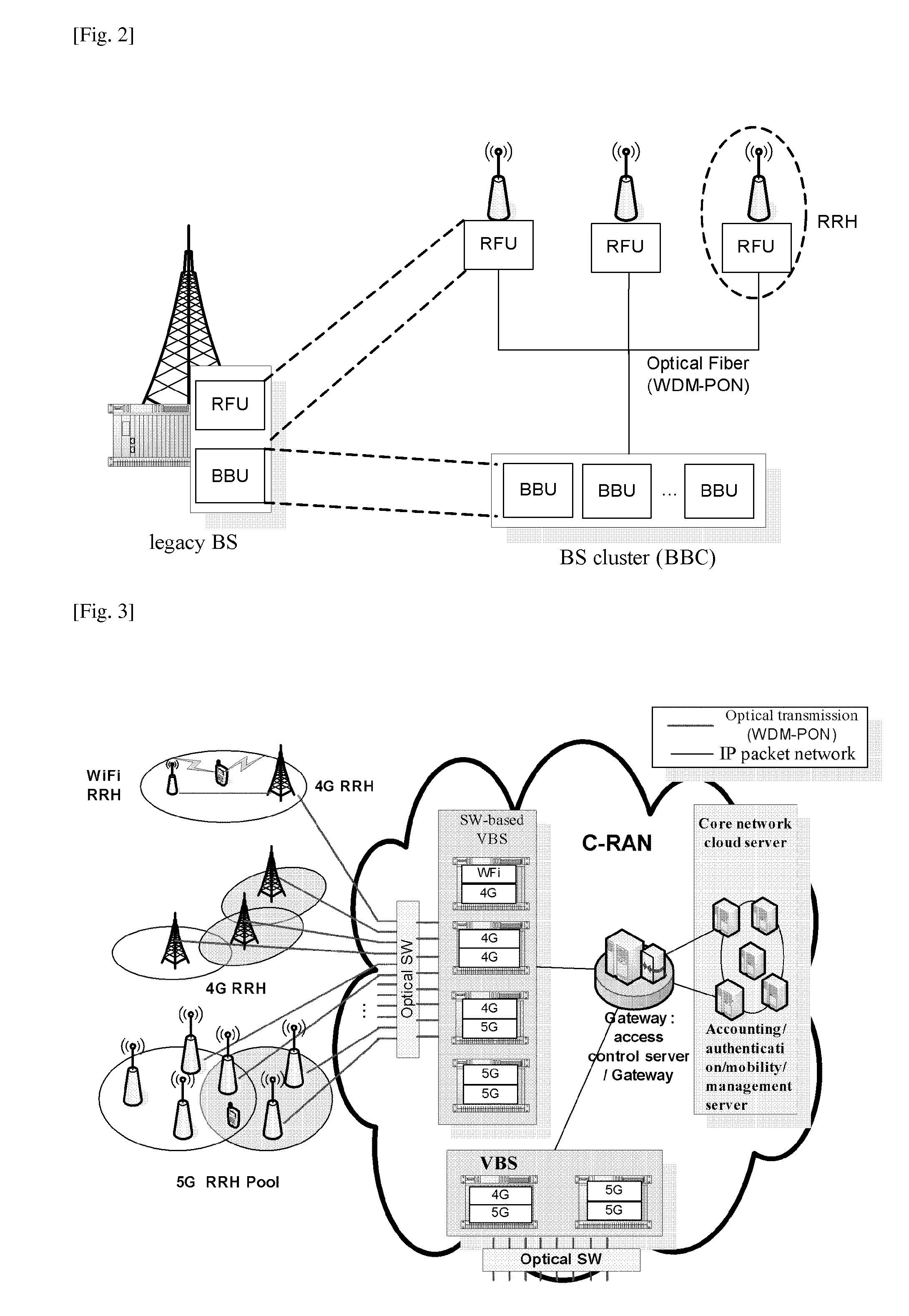 Method and apparatus for performing handover in c-ran system