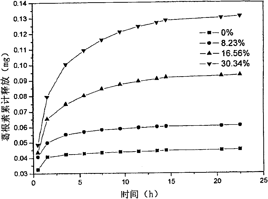 Medicine-carrying contact lens and preparation method thereof