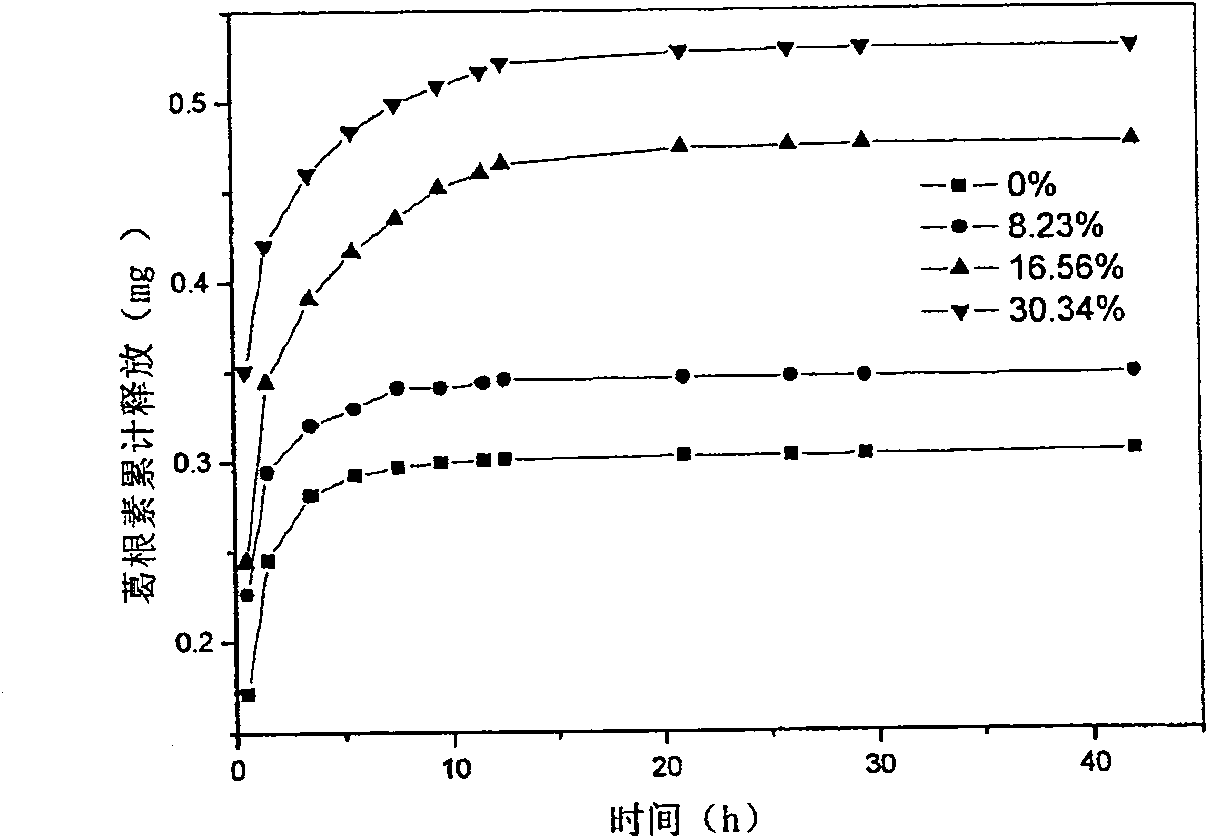 Medicine-carrying contact lens and preparation method thereof