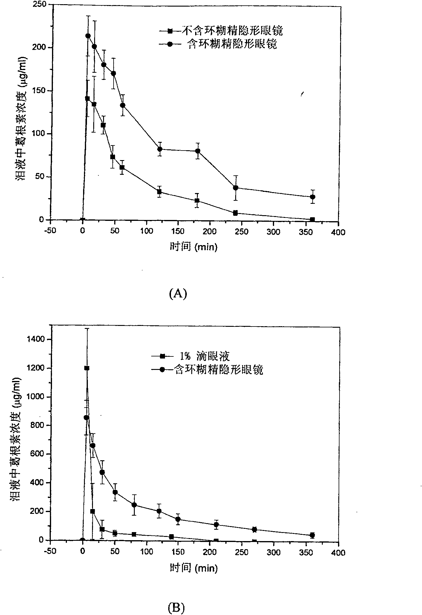 Medicine-carrying contact lens and preparation method thereof