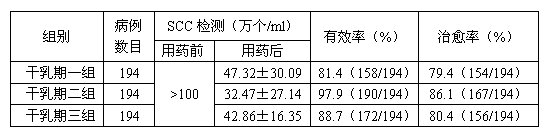 Vitamin-D3-contained filling agent for preventing dairy cow mastitis and preparation method of filling agent