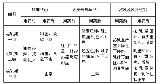 Vitamin-D3-contained filling agent for preventing dairy cow mastitis and preparation method of filling agent