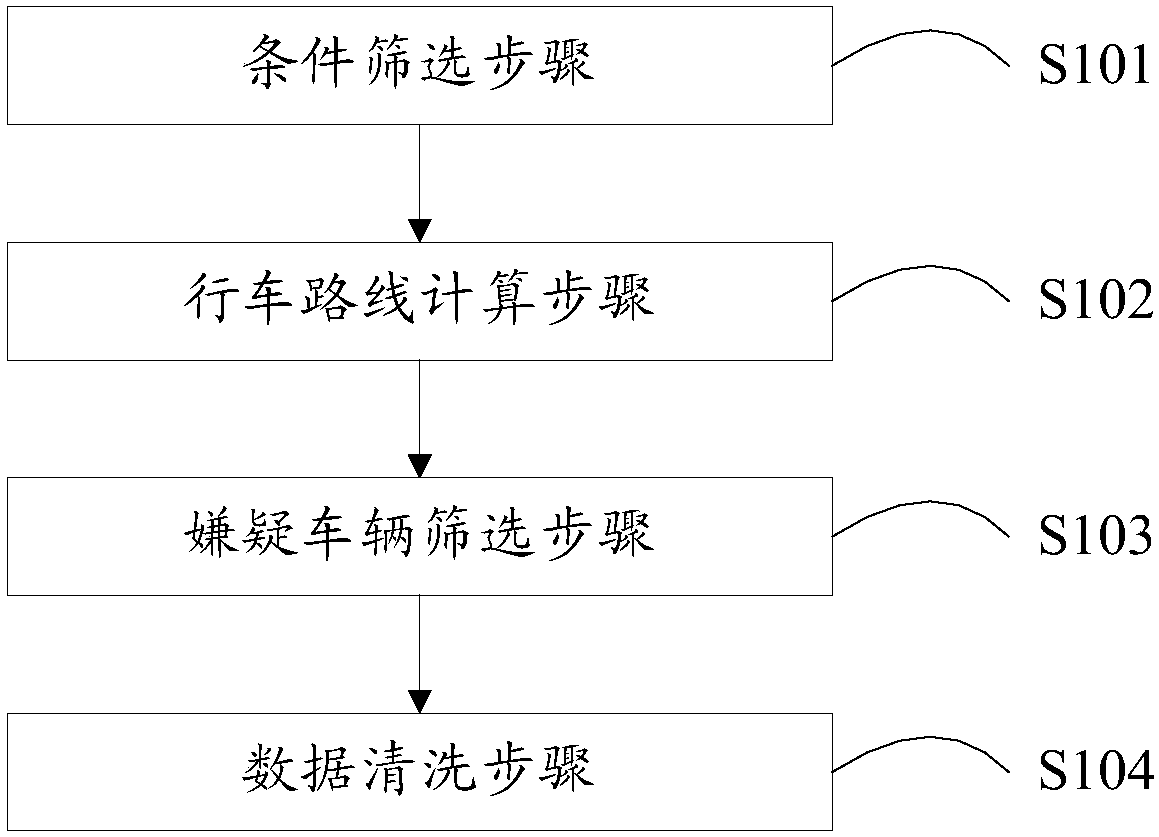 Method and system for searching suspected vehicle based on big data