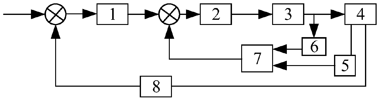 Switched reluctance motor fuzzy adaptive control system and method