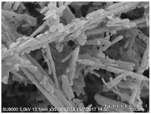 Preparation method of high temperature phase TiO2(B) material