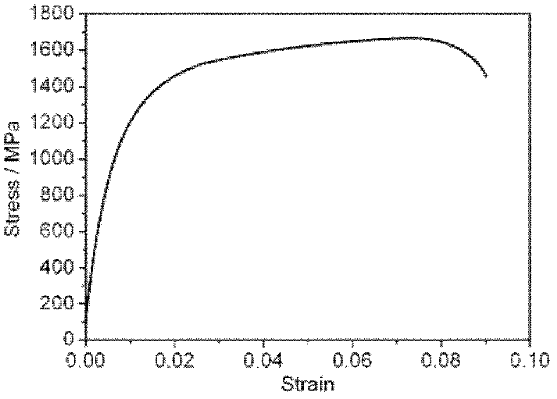 Thermoforming method of metal composite board