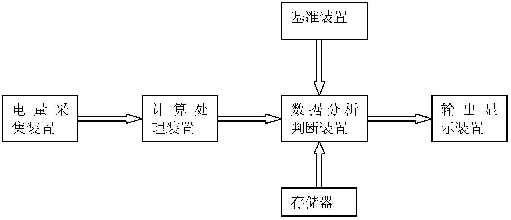 On-line detection method of metal oxide arrester insulating property influencing factor