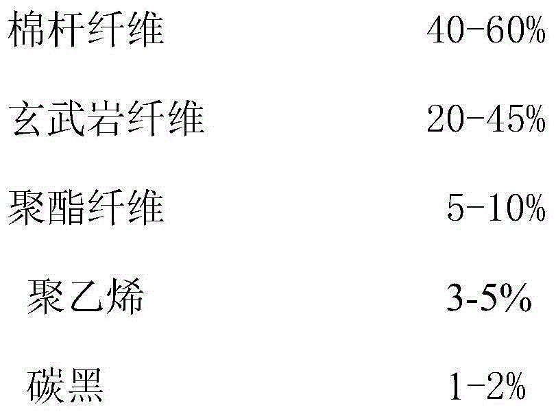 Bituminous pavement reinforcing material