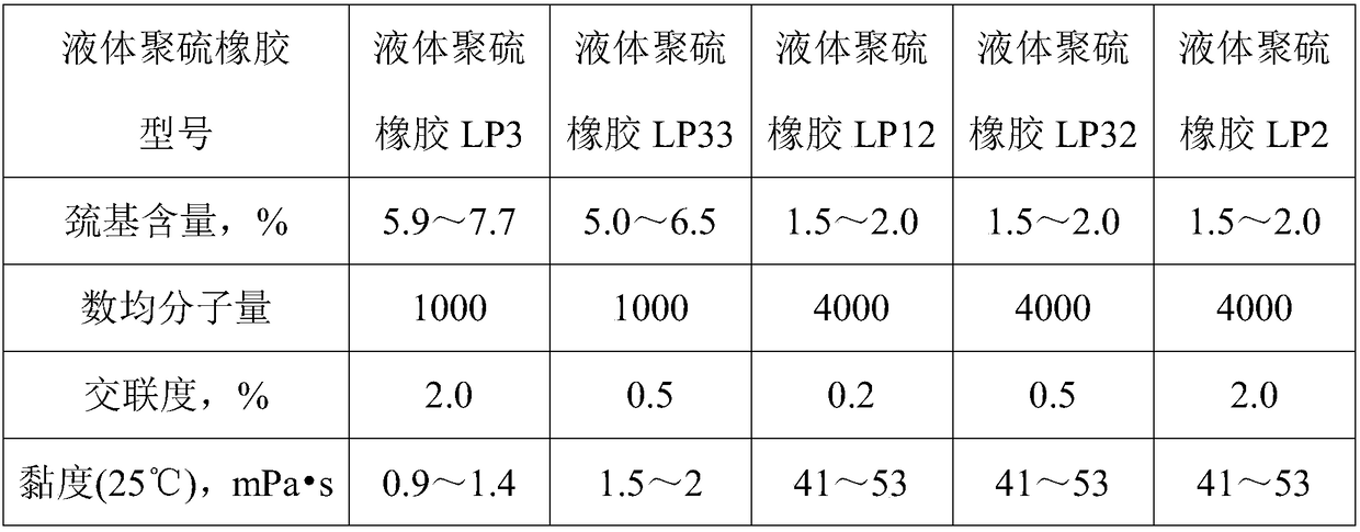 A kind of preparation method of cationic waterborne polythiourethane