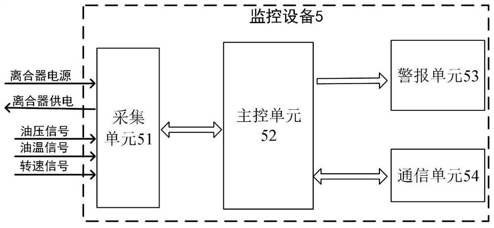 System and method for fault monitoring of automobile transfer case