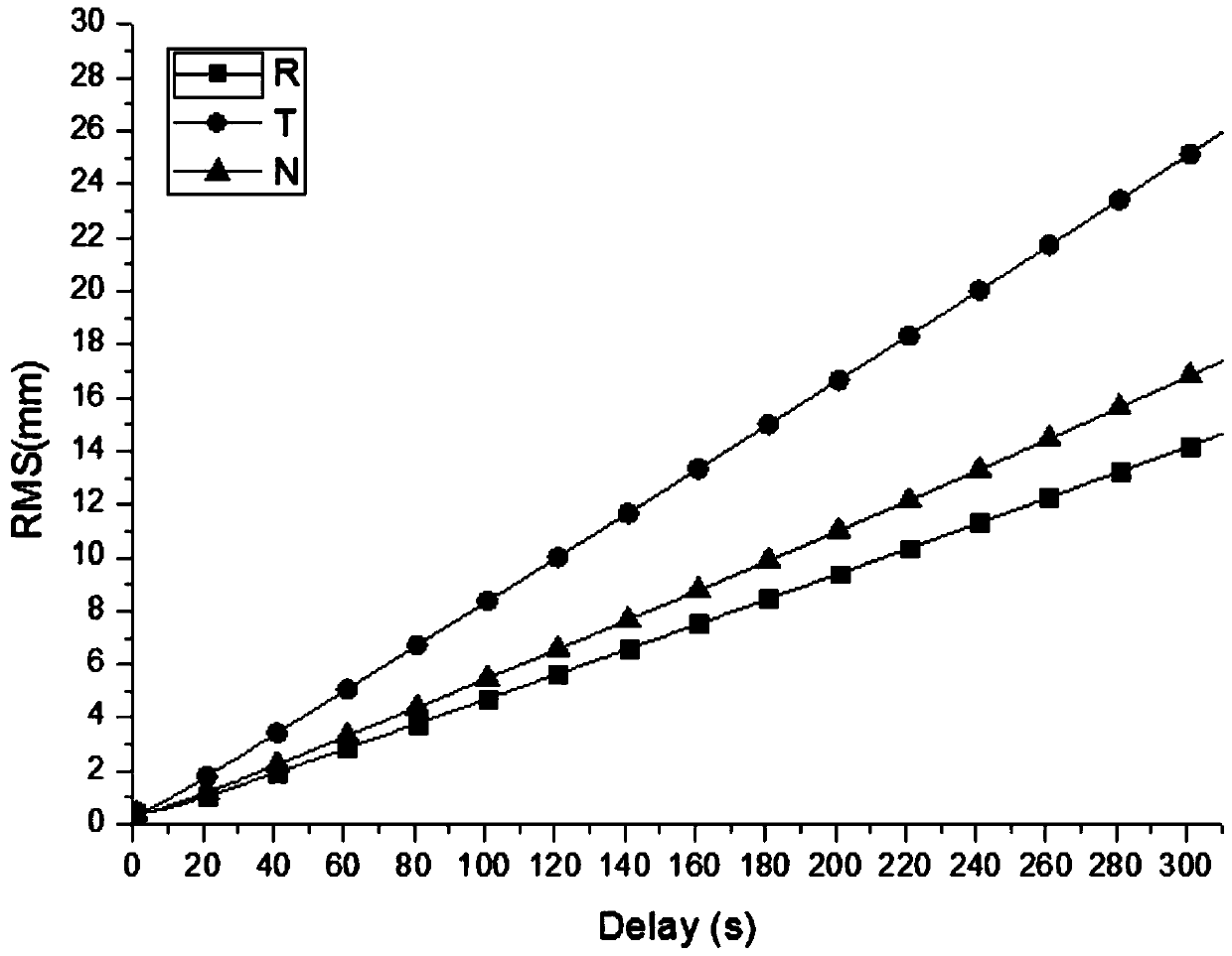 A method and system for broadcasting precision orbit and clock difference based on Beidou short message