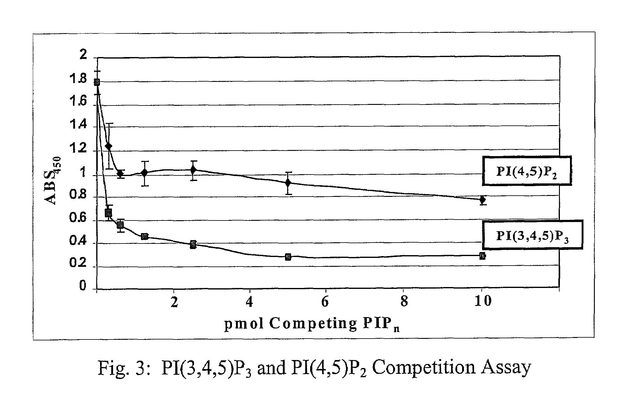 Assaying apparatus, kit, and method for lipids and associated enzymes