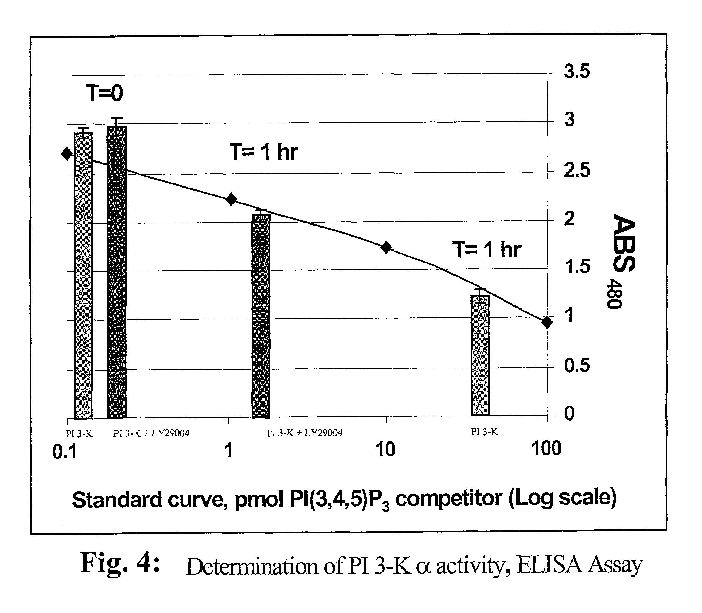 Assaying apparatus, kit, and method for lipids and associated enzymes