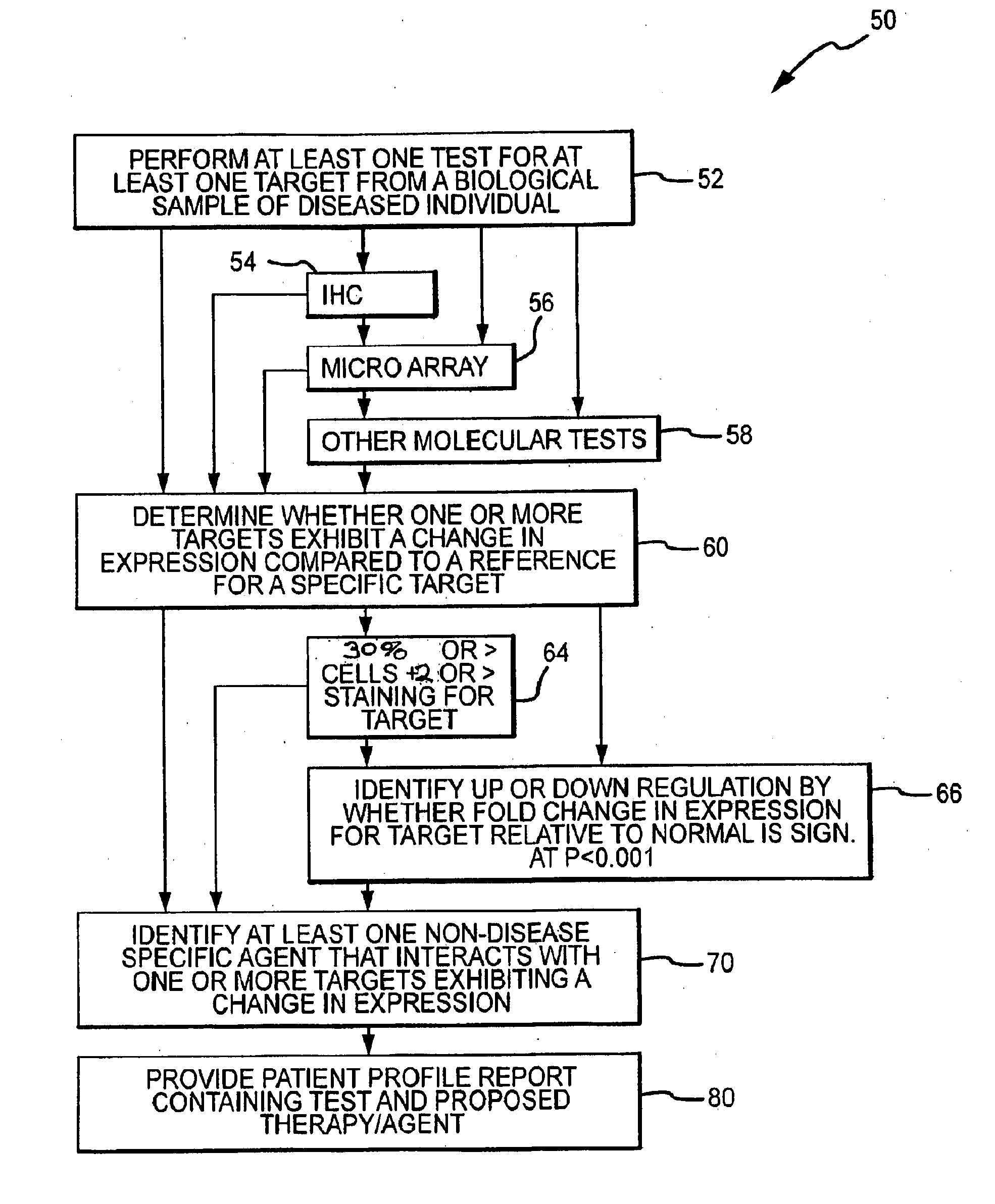 Molecular profiling for personalized medicine