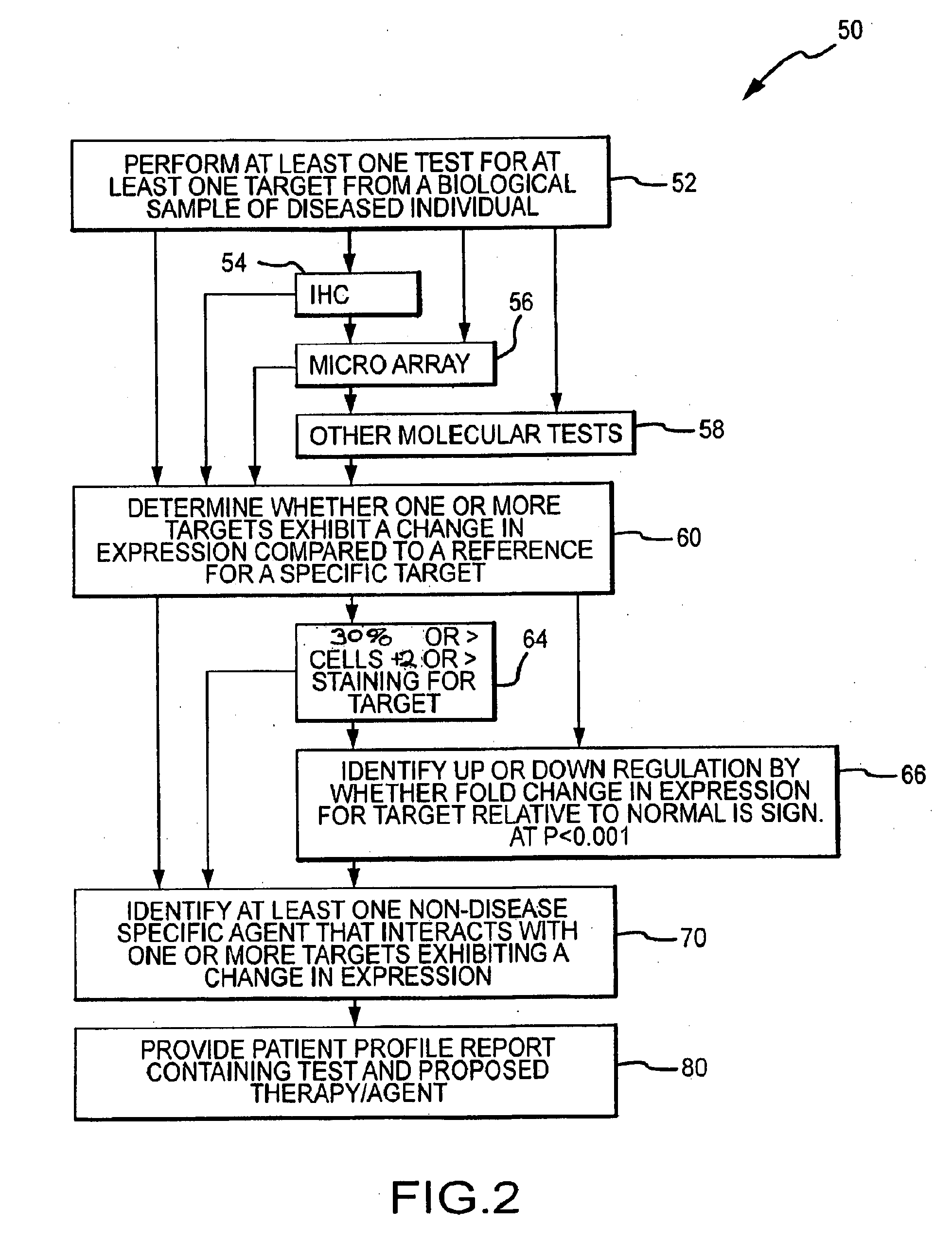 Molecular profiling for personalized medicine