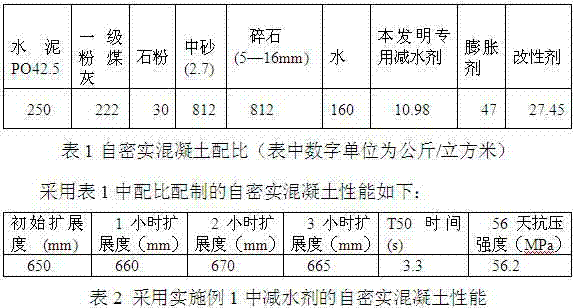 Water reducing agent special for high-speed railway ballastless track self-compacting concrete