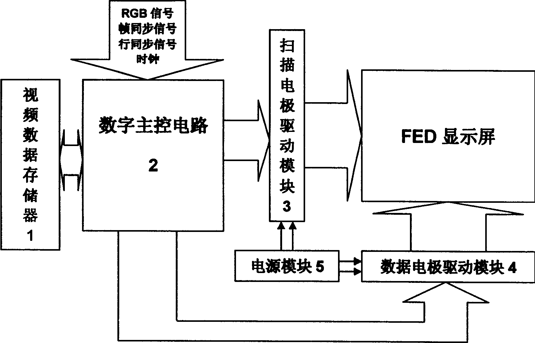 Driving method for field emission displays