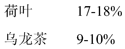 Oil scraping water and preparation method thereof