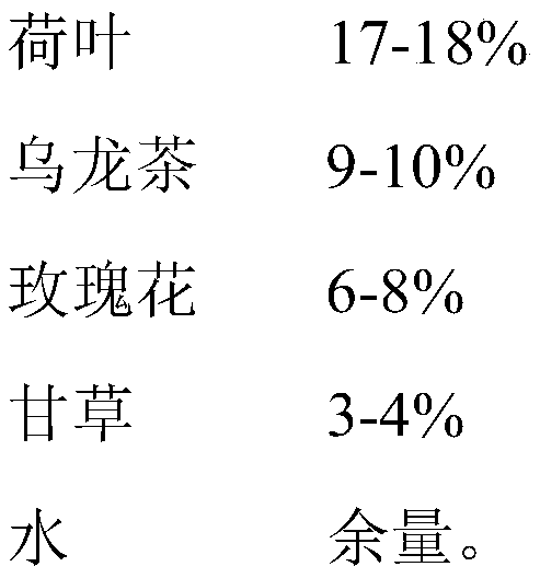 Oil scraping water and preparation method thereof