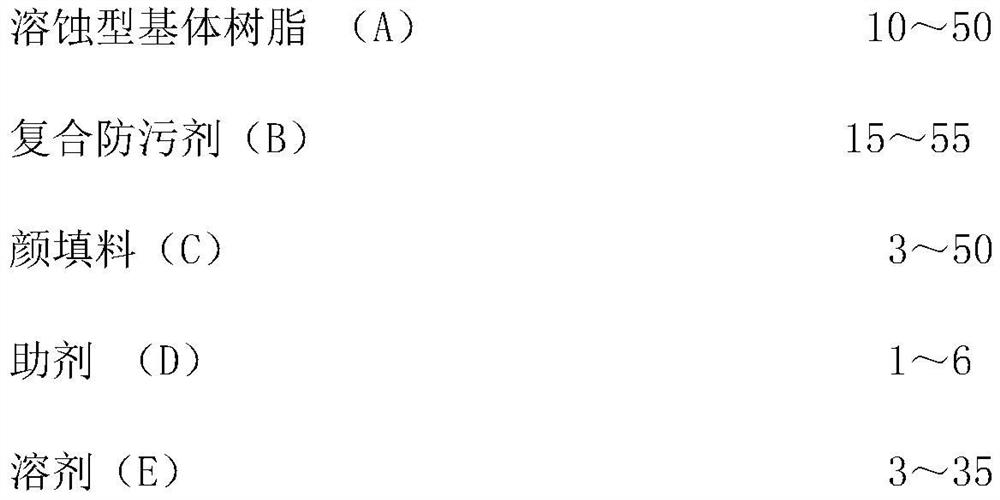 Corrosion type marine anti-fouling paint, corrosion type matrix resin and preparation method