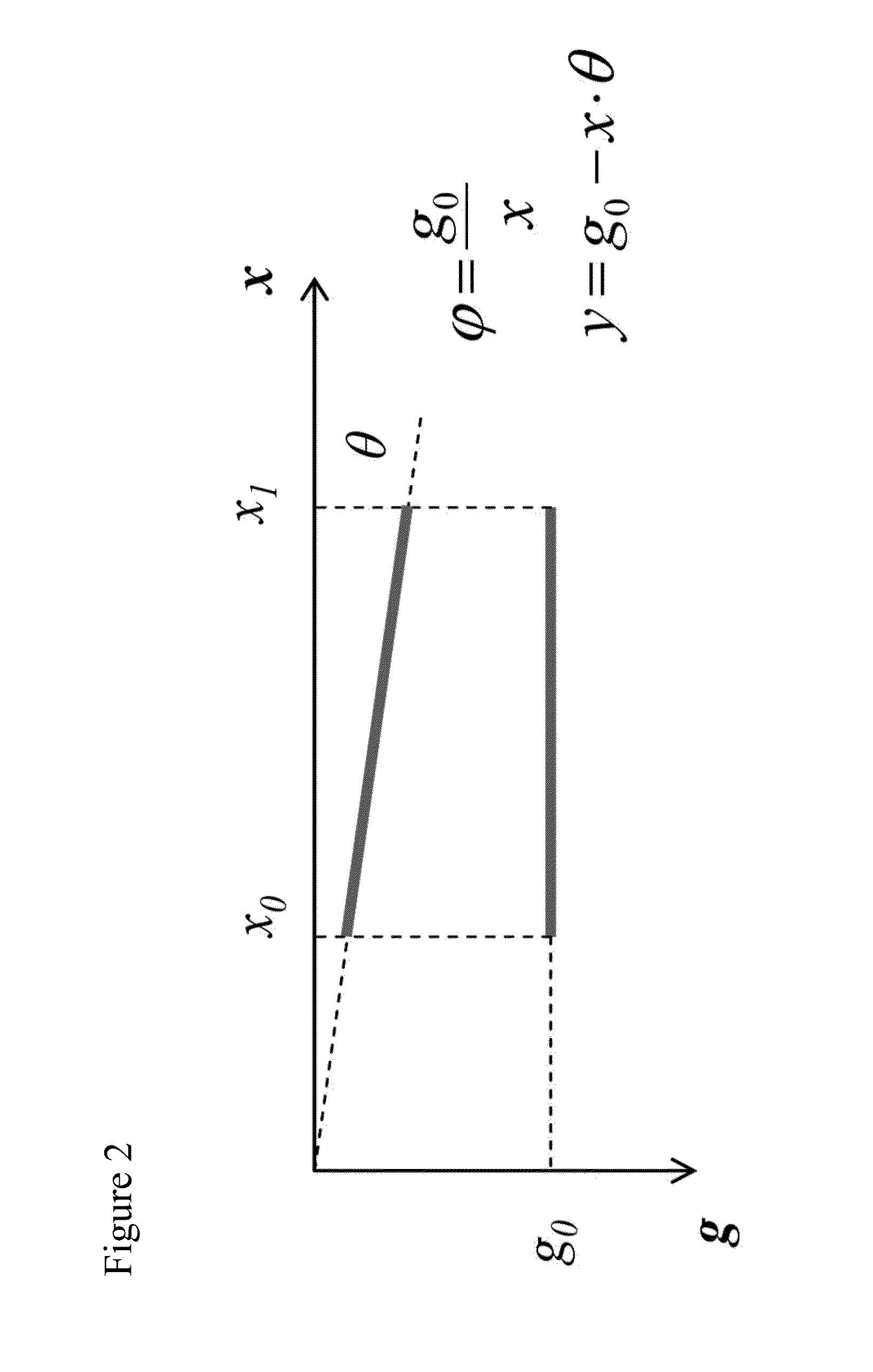 MEMS device with increased tilting range