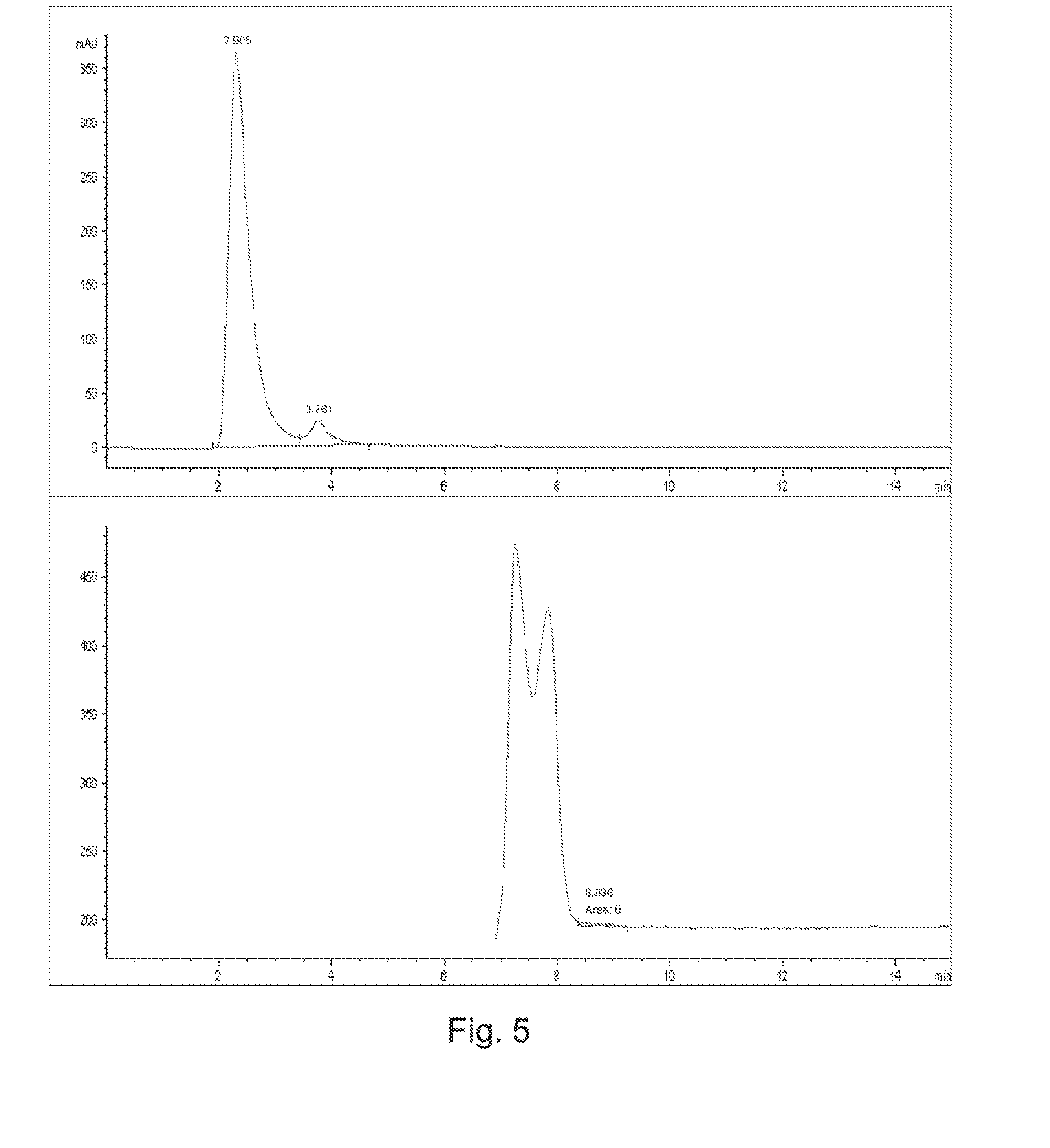 Weak Affinity Chromatography