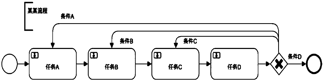 Task processing method and device and storage medium