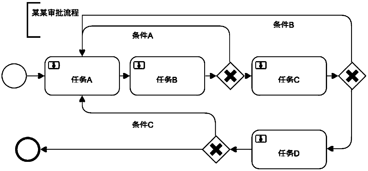 Task processing method and device and storage medium