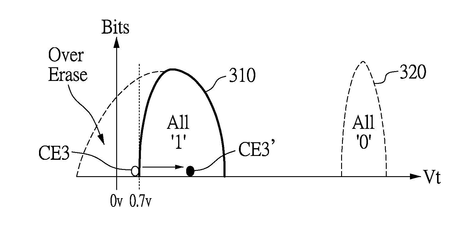 Method of erasing a nonvolatile memory for preventing over-soft-program