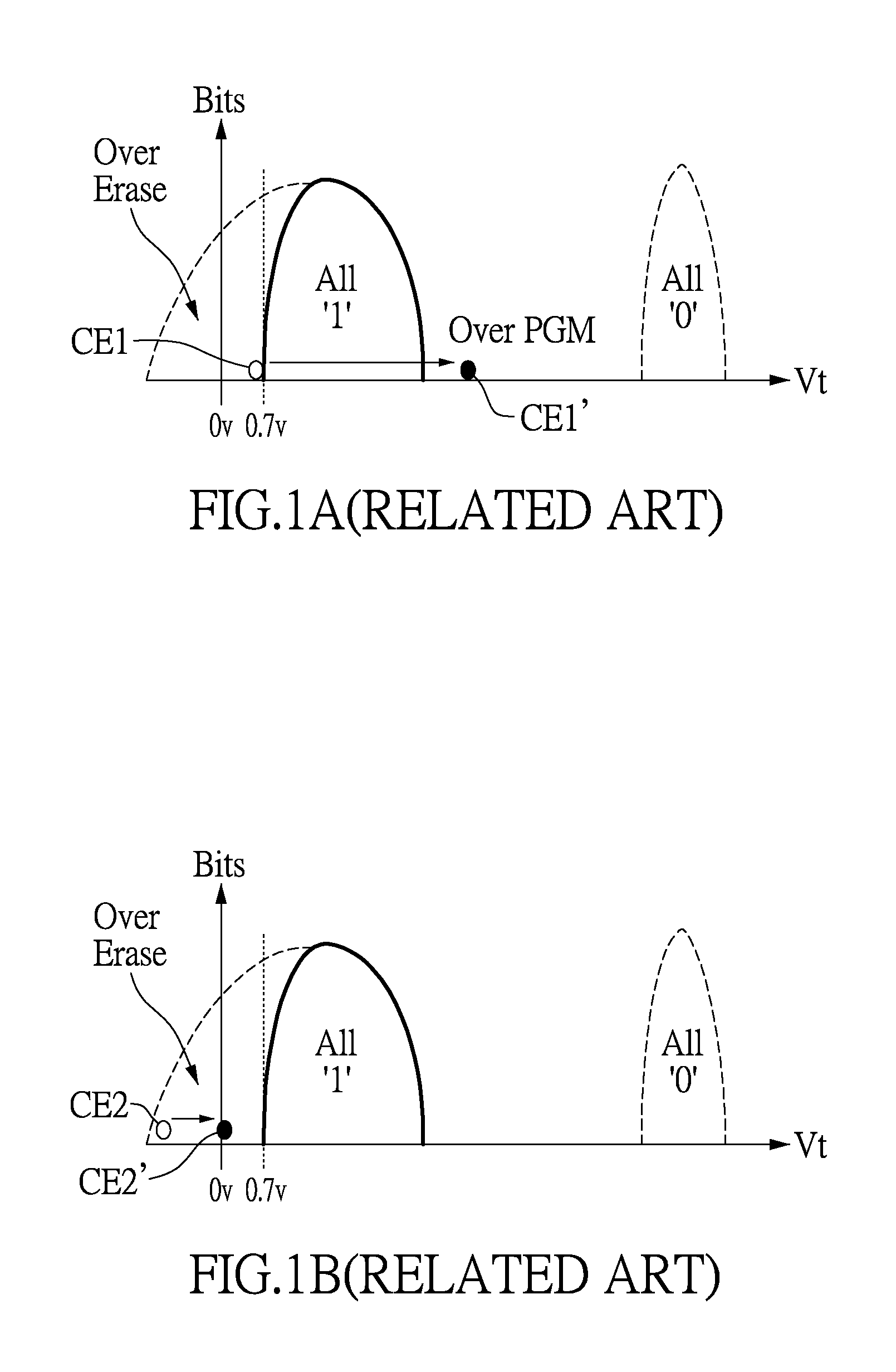 Method of erasing a nonvolatile memory for preventing over-soft-program