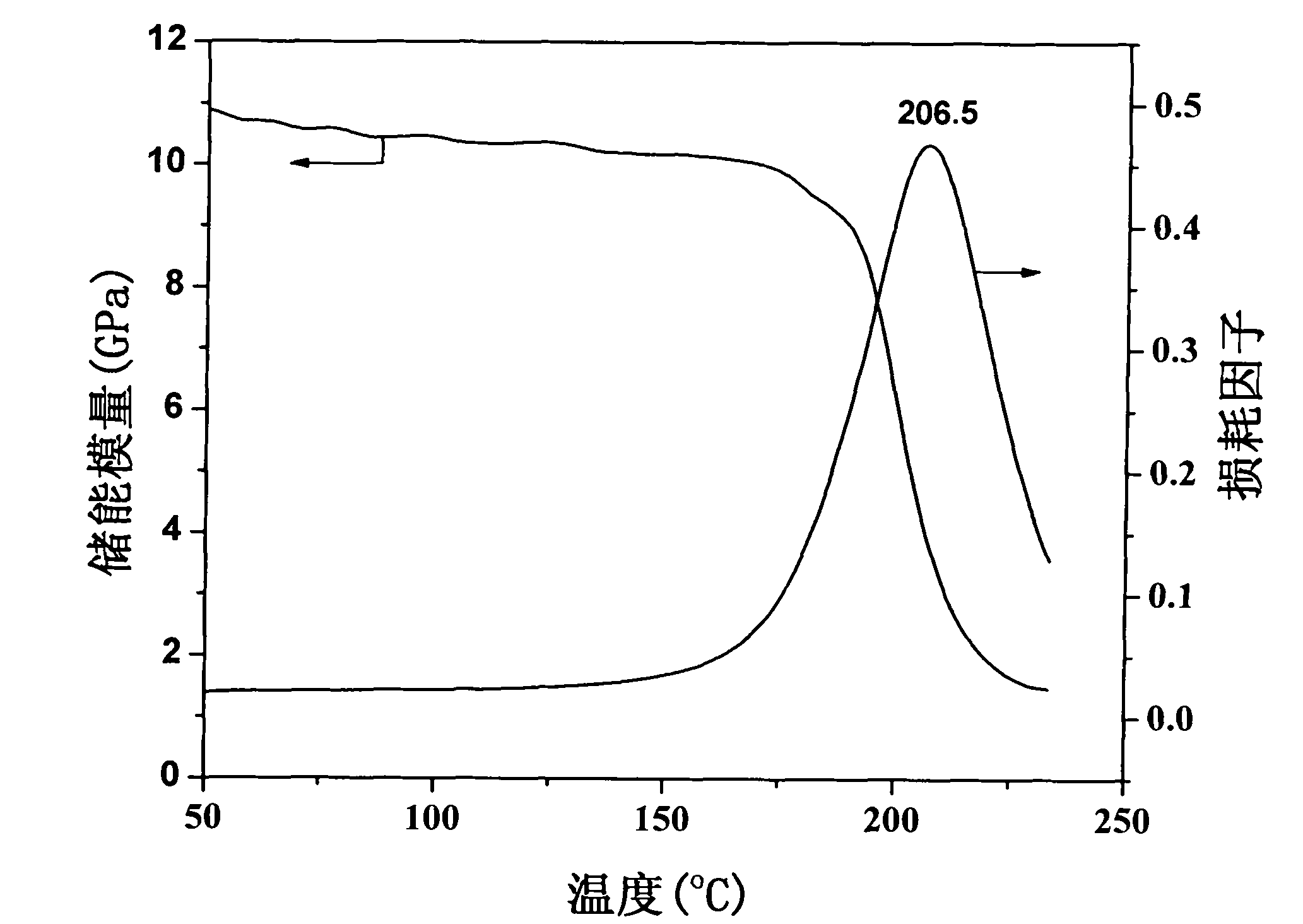 High-temperature resistance carbon fiber/epoxy resin composite material, preparation method and use