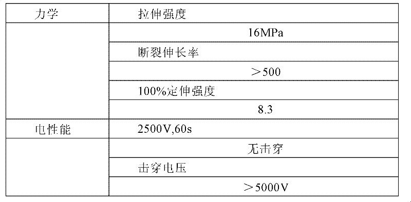 Radiation crosslinked polyester elastomer heat shrinkable material