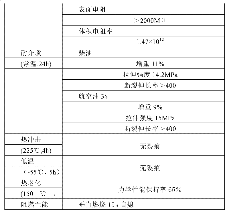 Radiation crosslinked polyester elastomer heat shrinkable material