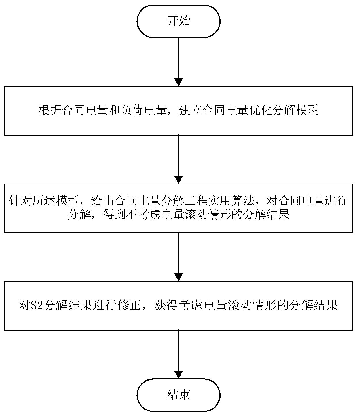 Electric power medium and long term transaction contract electric quantity decomposition method