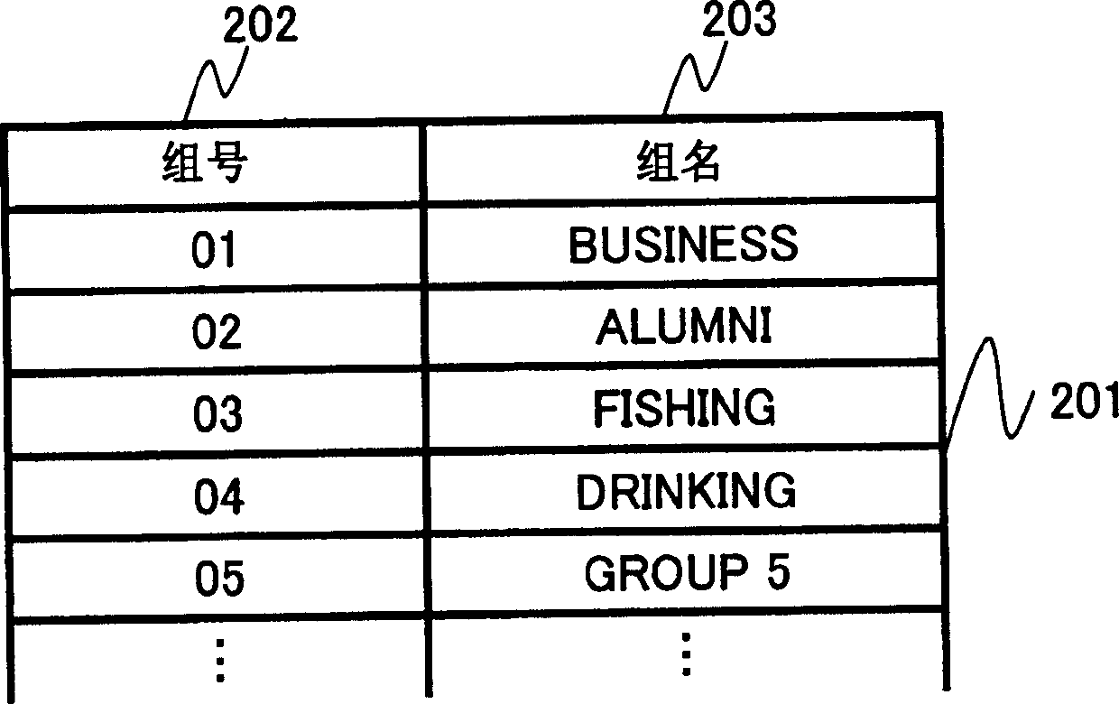 Method, device and computer readable medium for classifying electronic mails