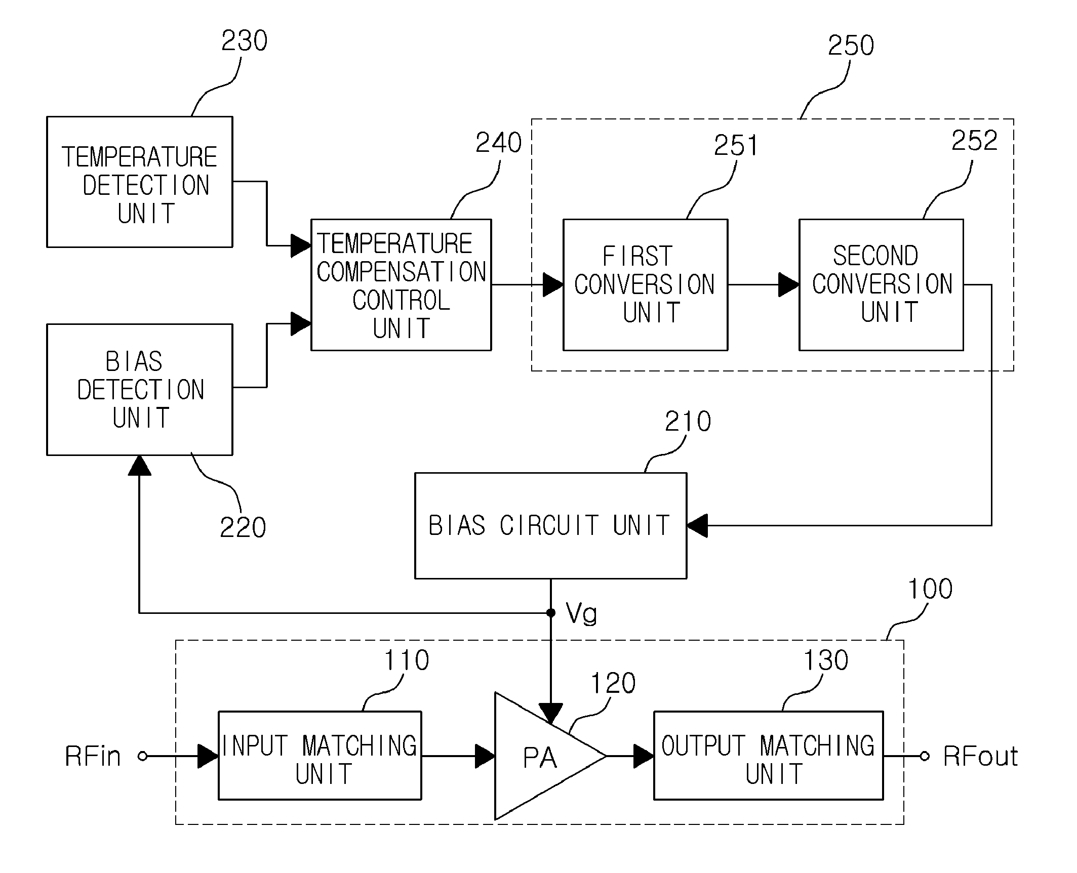 CMOS power amplifier and temperature compensation circuit thereof