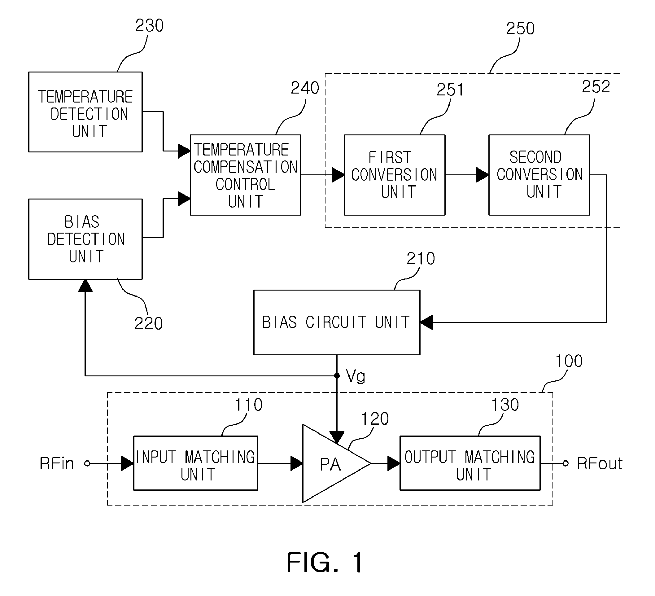 CMOS power amplifier and temperature compensation circuit thereof