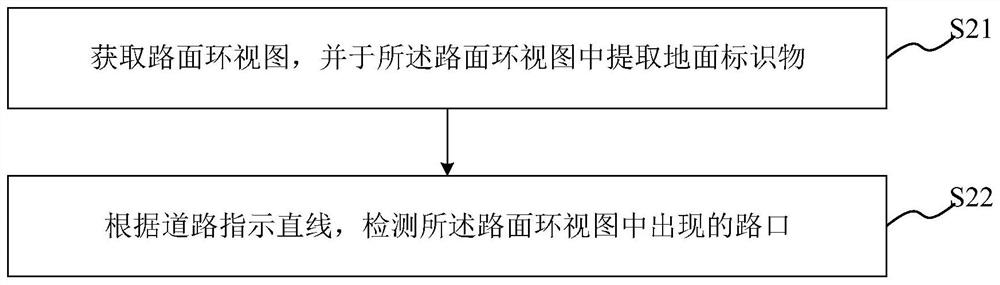 Intersection detection method and system, terminal and computer readable storage medium