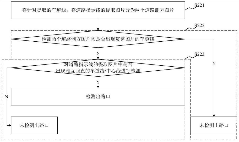 Intersection detection method and system, terminal and computer readable storage medium