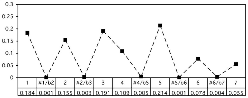 A device for generating midi sequences based on music theory and statistical rules