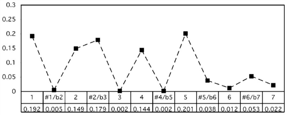 A device for generating midi sequences based on music theory and statistical rules