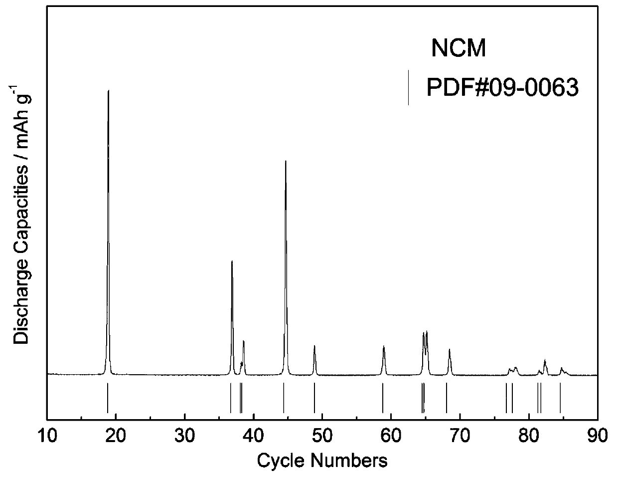 a surface reorganization la  <sub>2</sub> ni  <sub>0.5</sub> li  <sub>0.5</sub> o  <sub>4</sub> and surface doping la  <sup>3+</sup> The ncm ternary cathode material