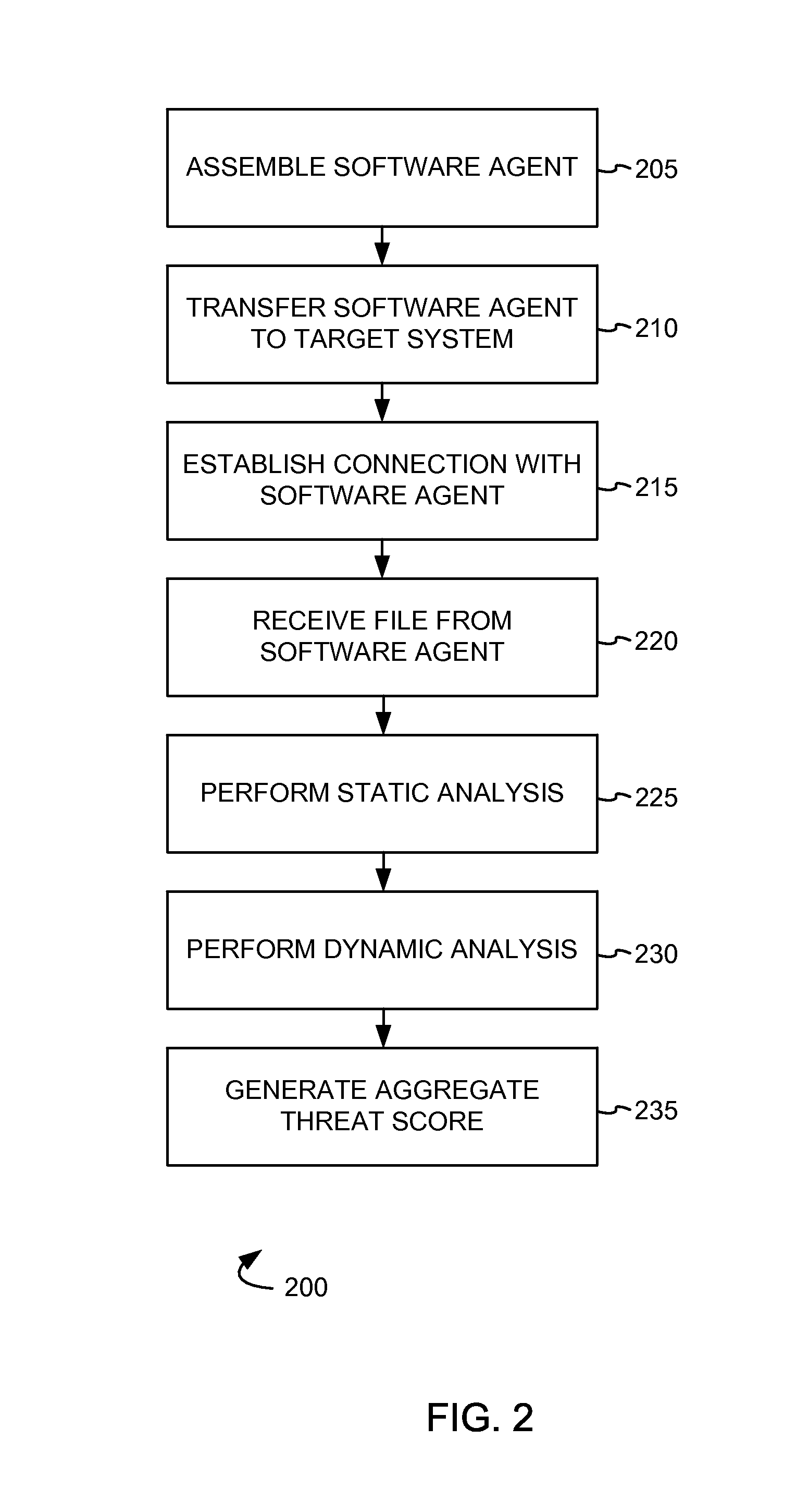 Detecting malicious software