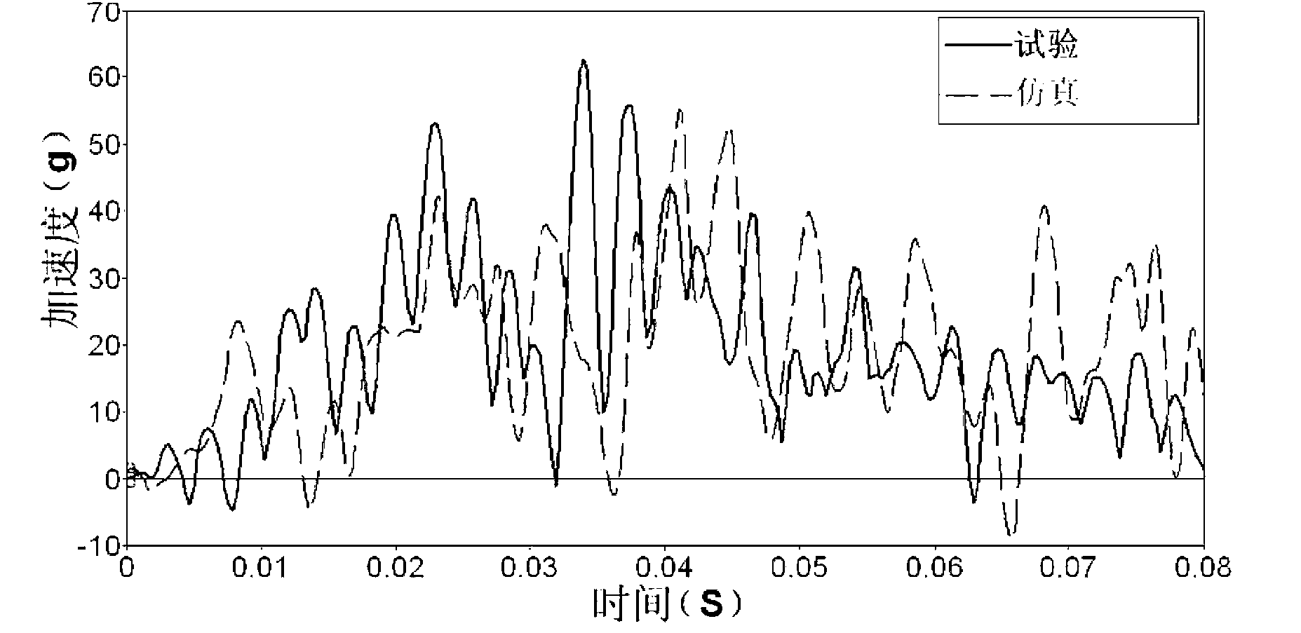 Air bag detonation control method based on genetic neural network