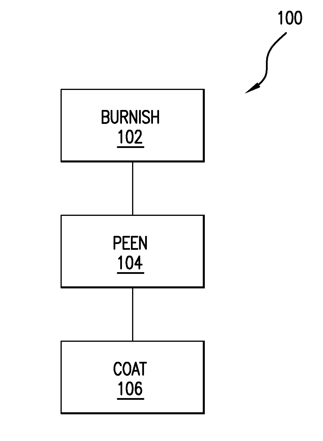 Pre-coating burnishing of erosion coated parts