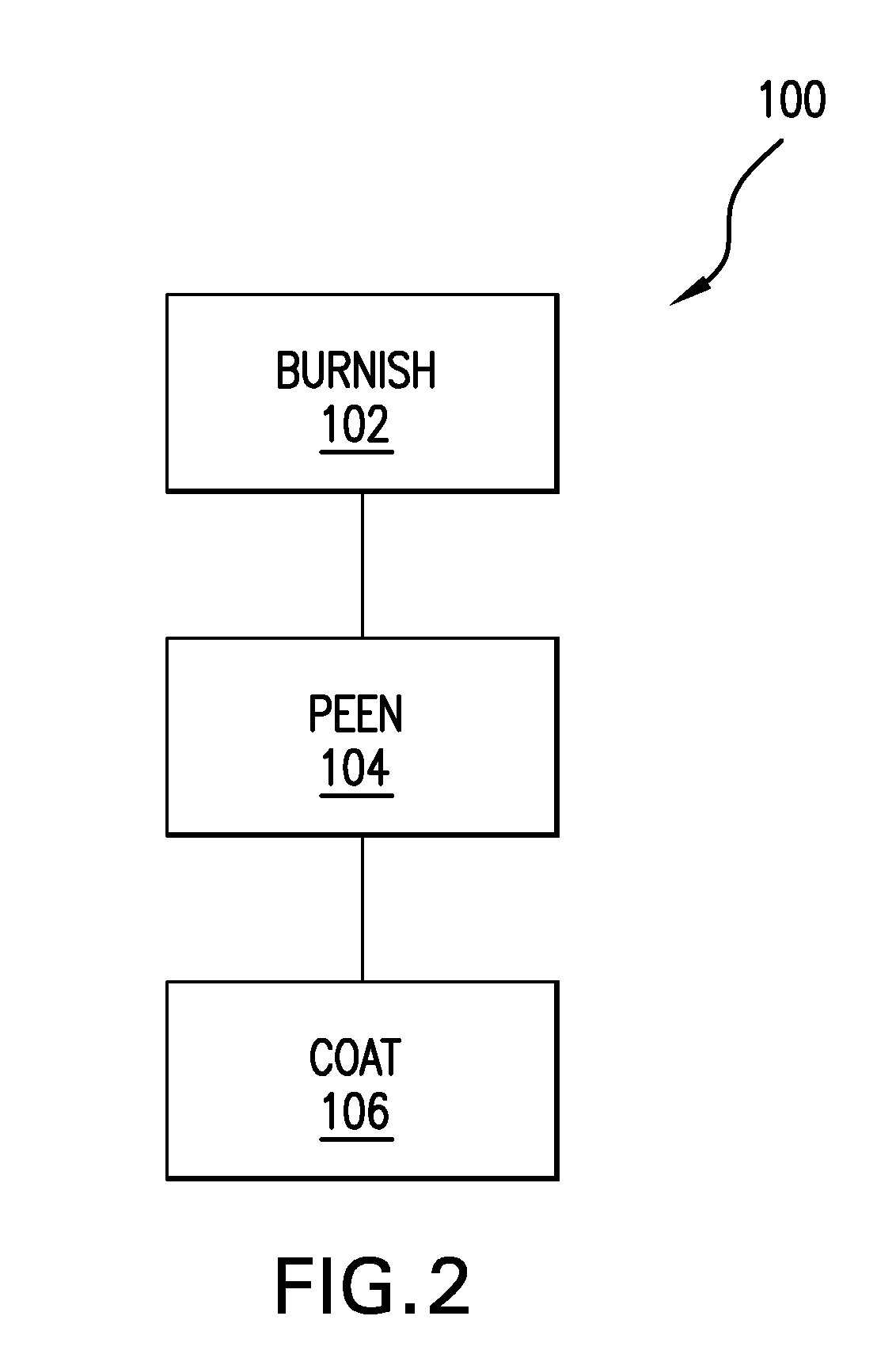 Pre-coating burnishing of erosion coated parts