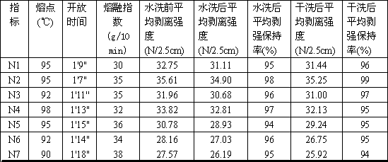 Preparation method of low-melting-point copolyamide hot melt adhesive