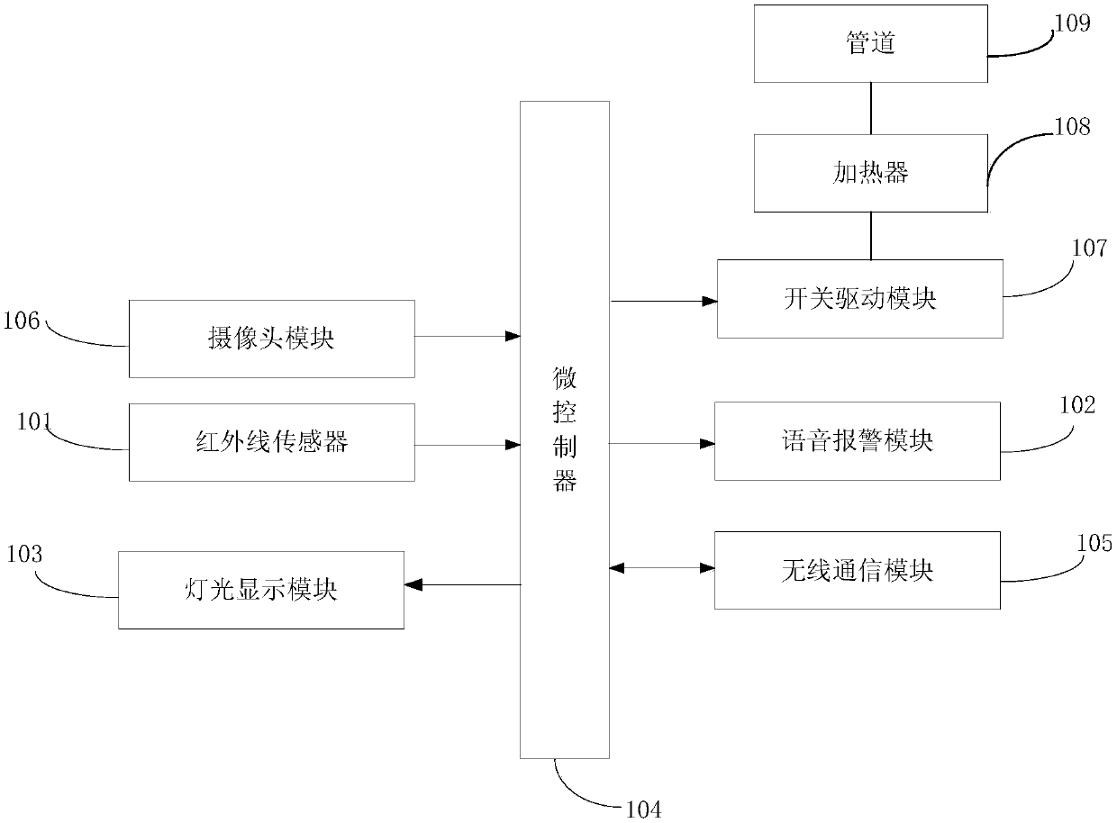 Farm environment monitoring system