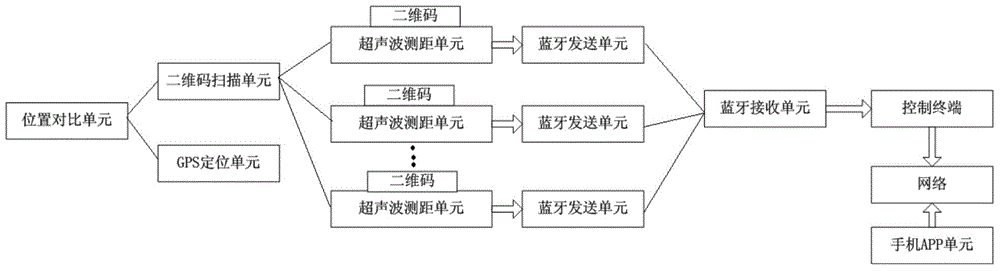 Intelligent parking space finding and vehicle finding system and method for parking lot