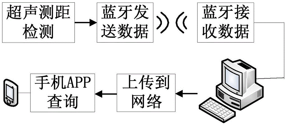 Intelligent parking space finding and vehicle finding system and method for parking lot